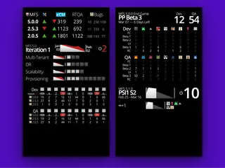 Statusboard showing team progress mocked up on two screens