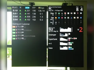 Photo of statusboard showing team progress on two screens mounted to office wall